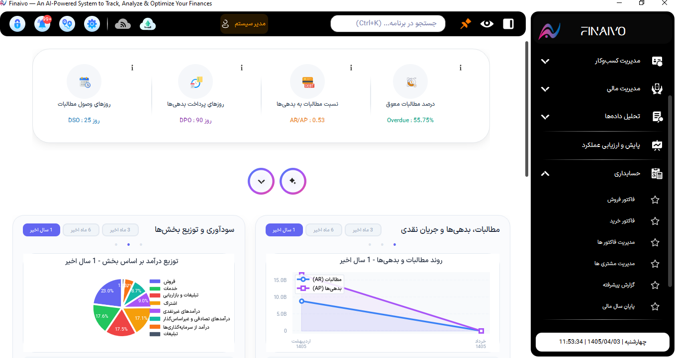 Platform Overview
